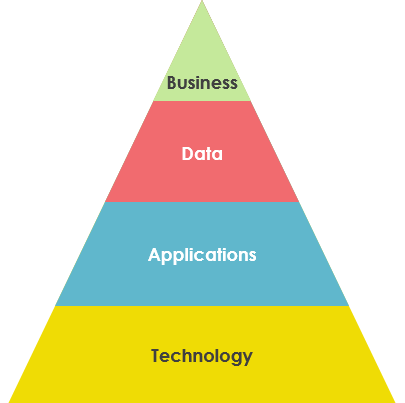 Sertifikasi Enterprise Architecture