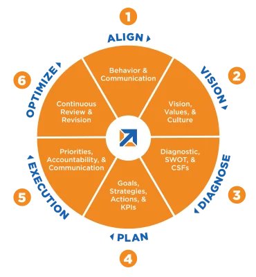 strategic-planning-steering-wheel